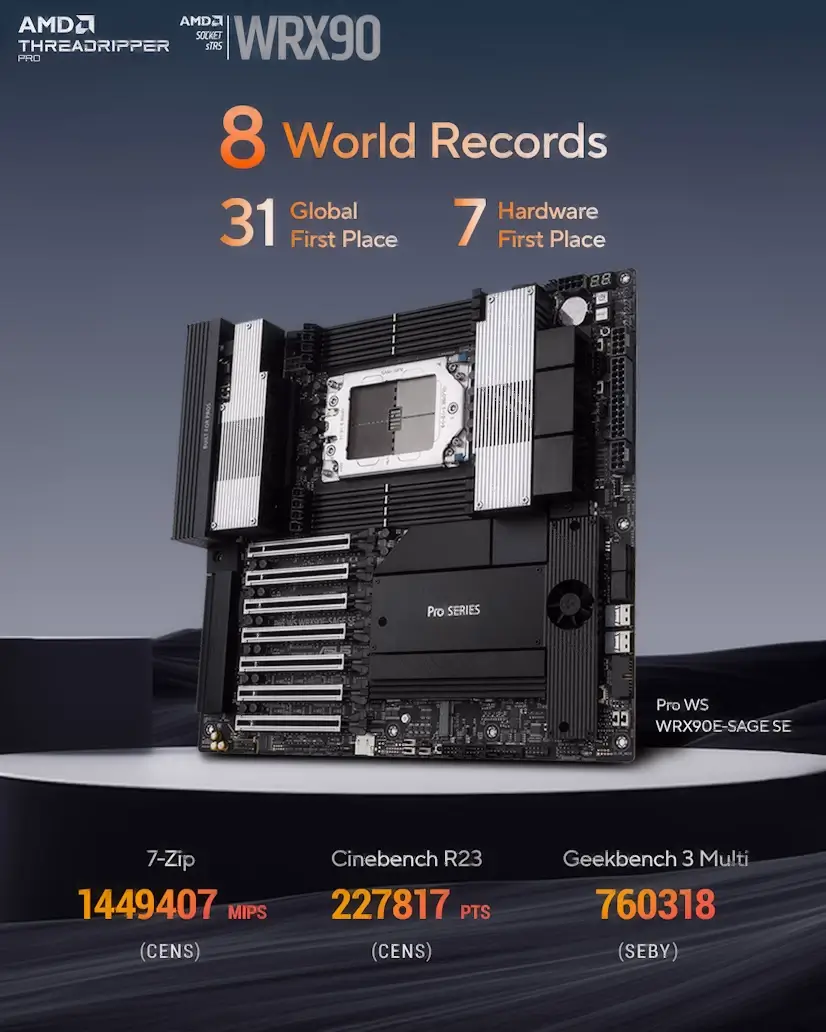 Montaje Placa Base CPU AMD Threadripper PRO Vallehermoso Vallehermoso PC - Montaje Placa Base CPU AMD Threadripper PRO Vallehermoso